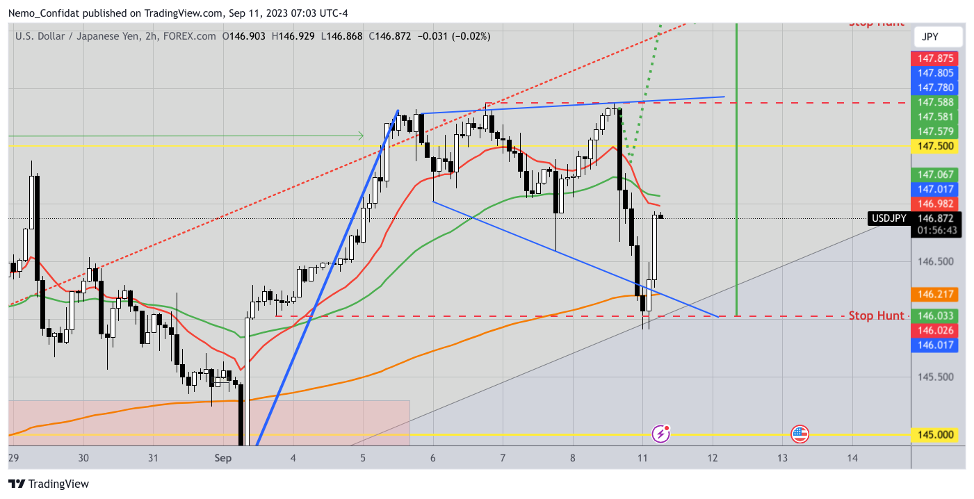 Nemo_Confidat tarafından FOREXCOM:USDJPY Grafik Görseli
