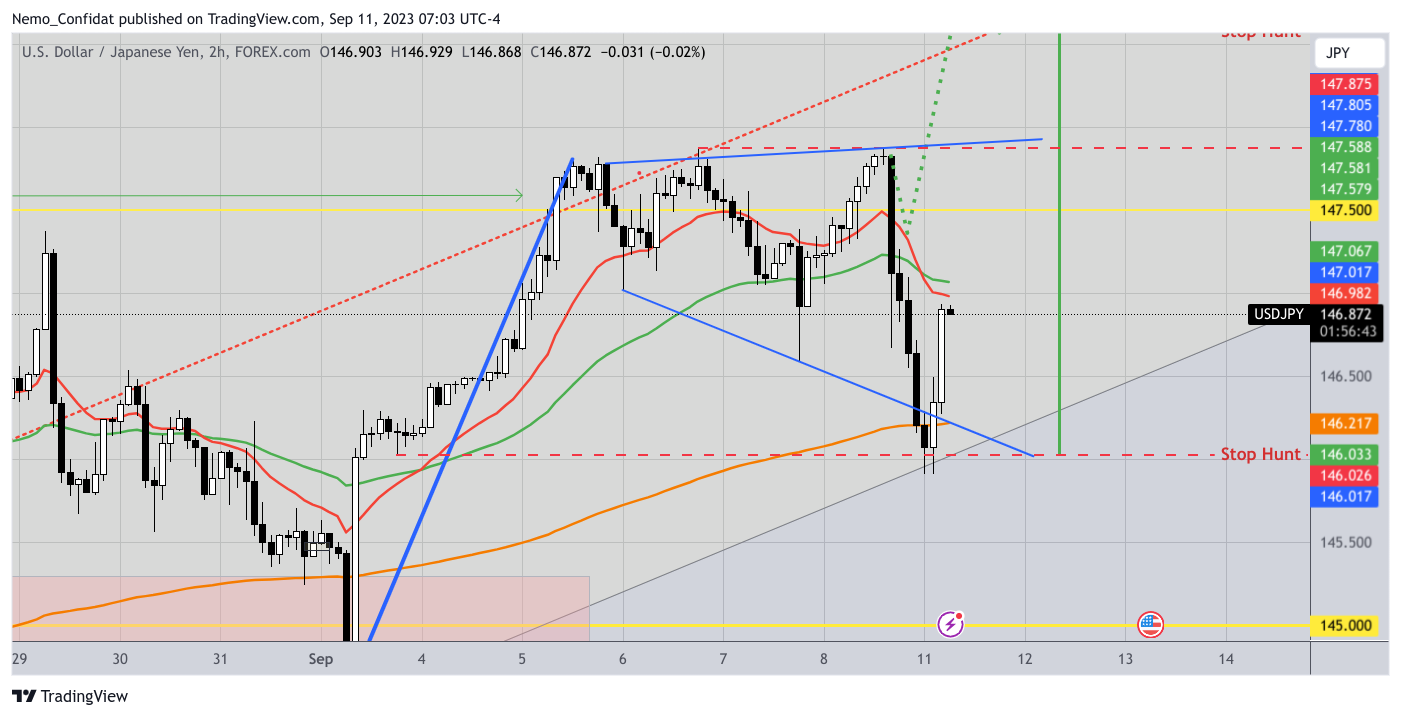 FOREXCOM:USDJPY Chart Image by Nemo_Confidat