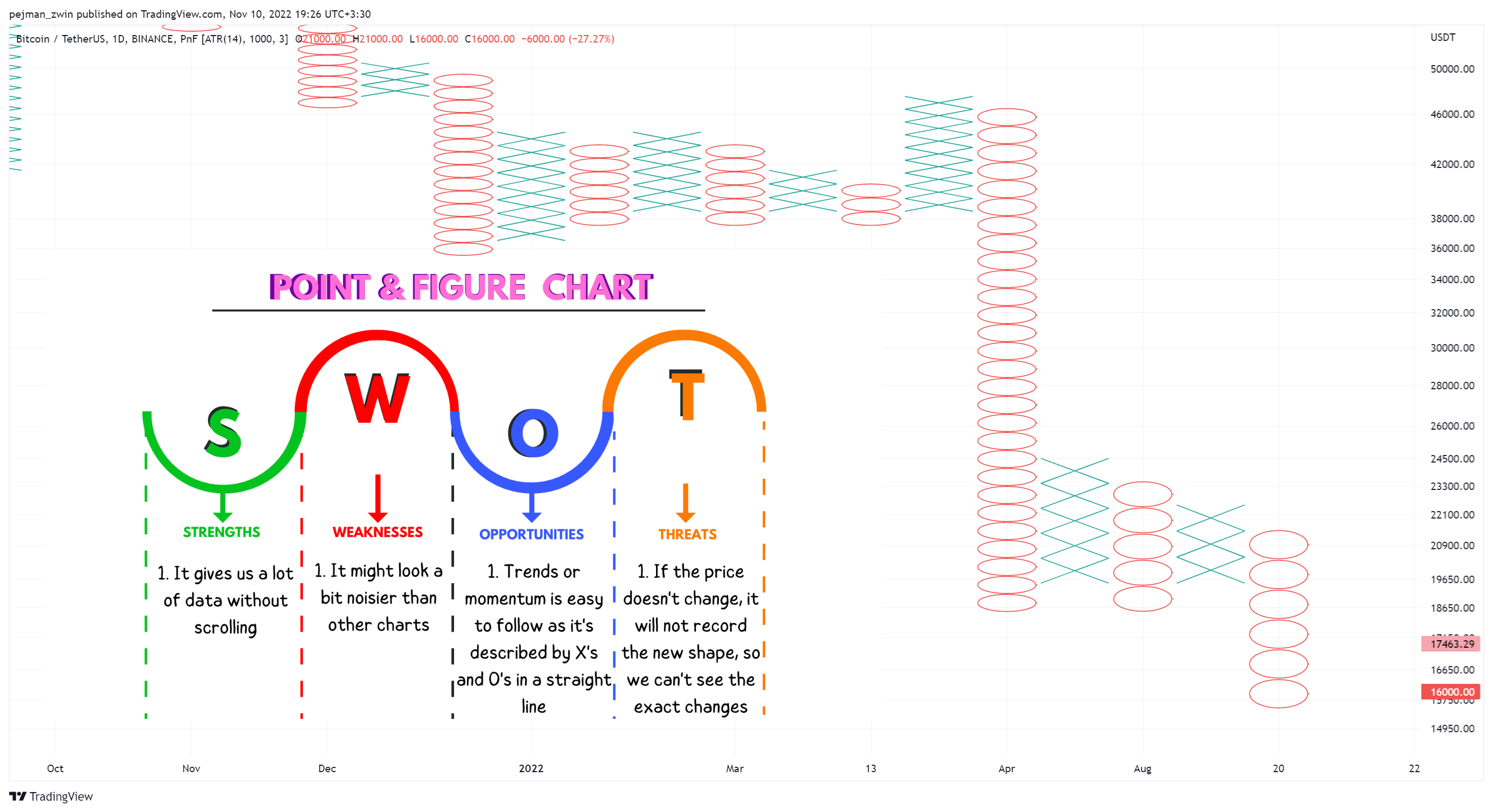 BINANCE:BTCUSDT Chart Image by pejman_zwin