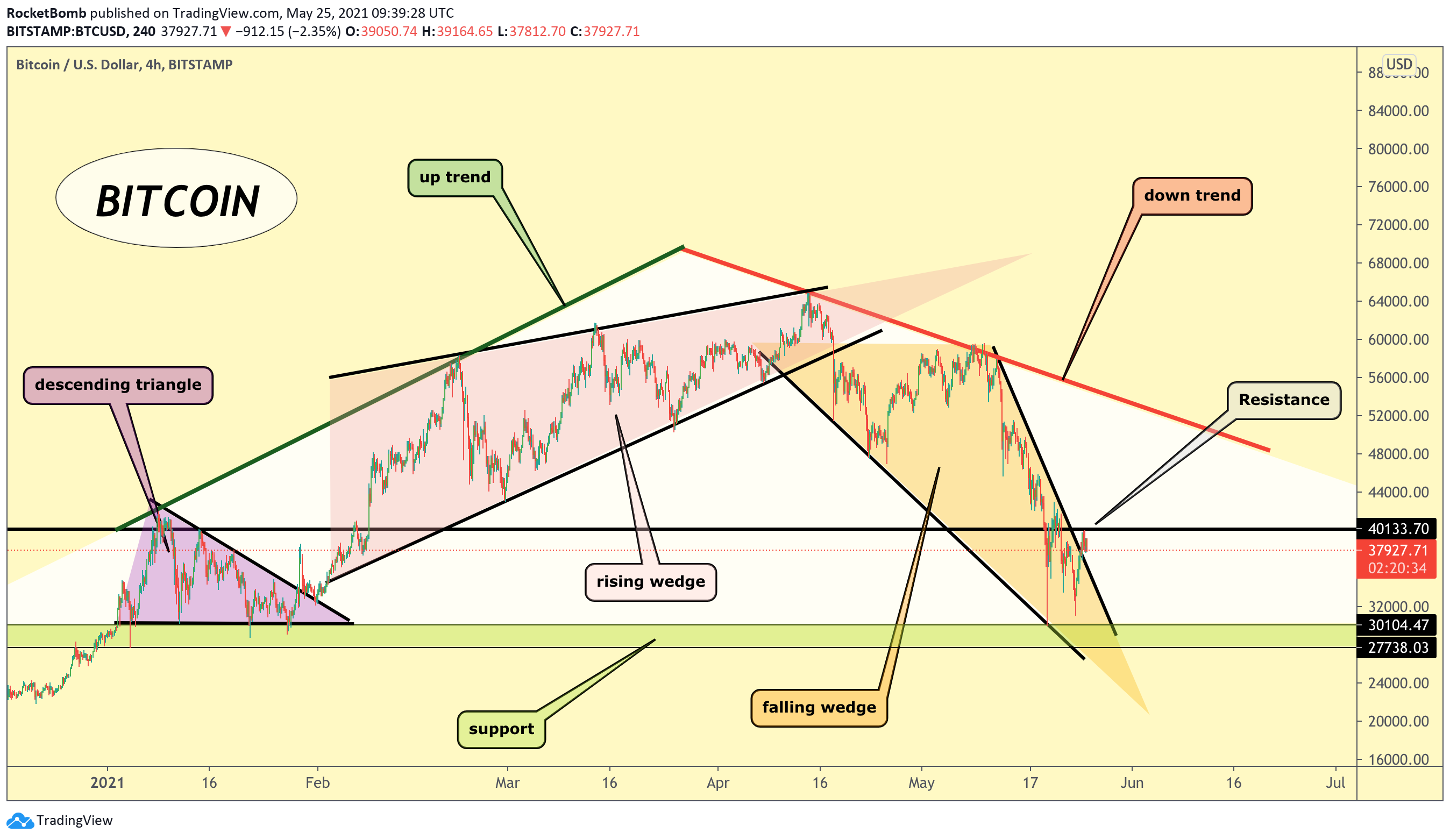  Chart Image