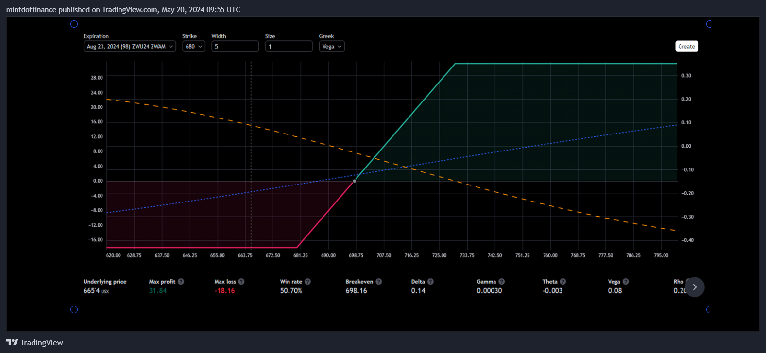 Immagine del grafico CBOT_DL:ZW1! di mintdotfinance