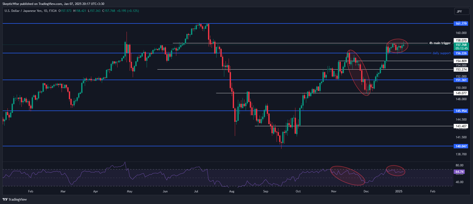 Imej Carta FX:USDJPY oleh SkepticLab