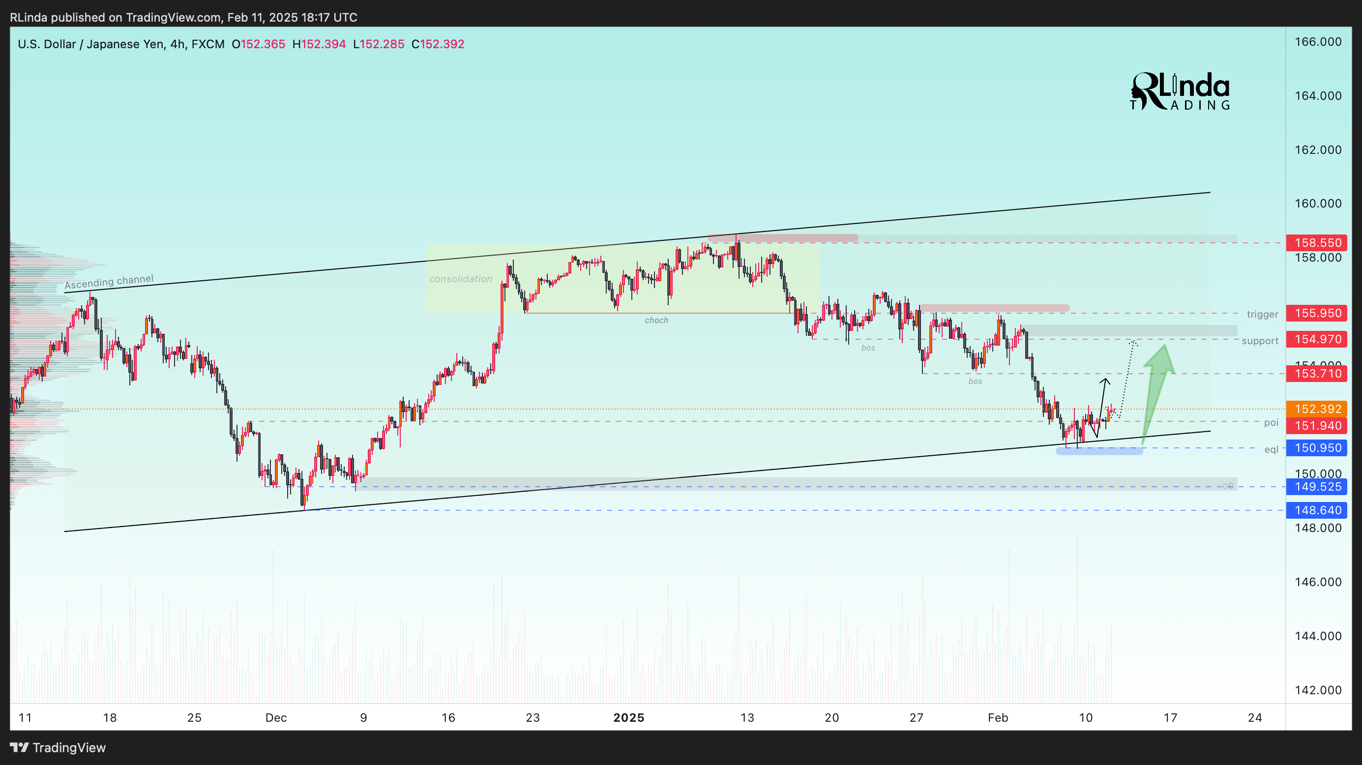 Immagine del grafico FX:USDJPY di RLinda