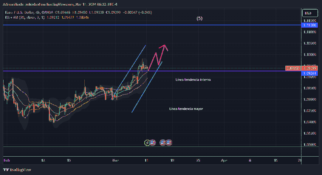 AdmamTrade tarafından OANDA:EURUSD Grafik Görseli