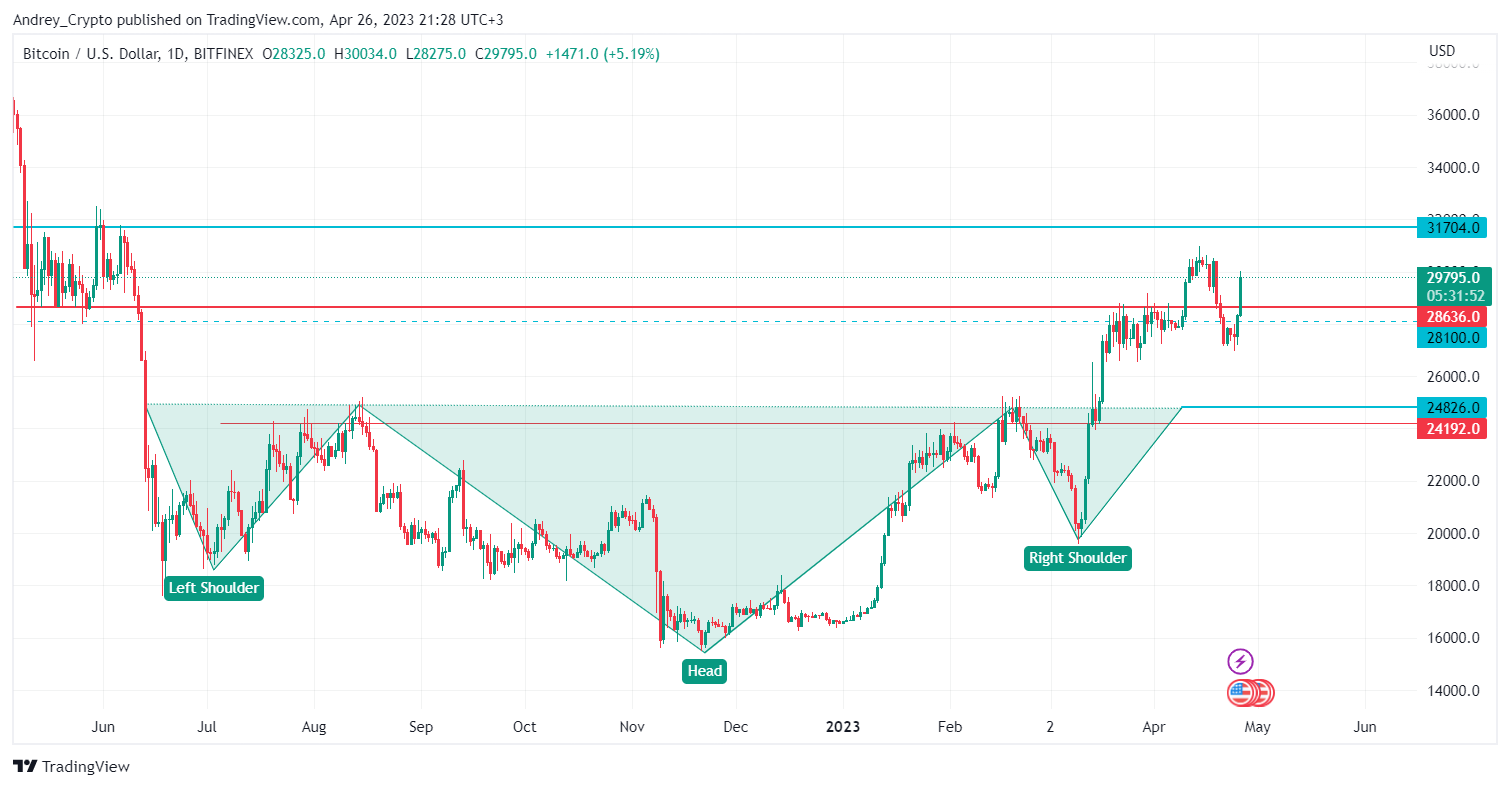 Andrey_Crypto tarafından BITFINEX:BTCUSD Grafik Görseli