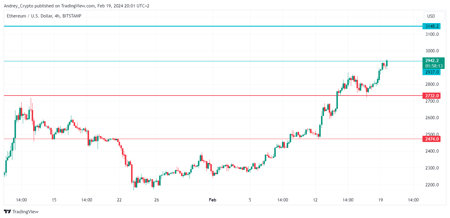 BITSTAMP:ETHUSD Chart Image by Andrey_Crypto