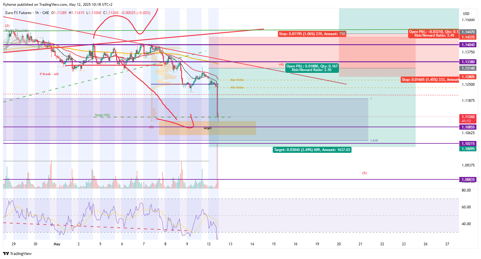 Imej Carta CME:6E1! oleh flyhorse