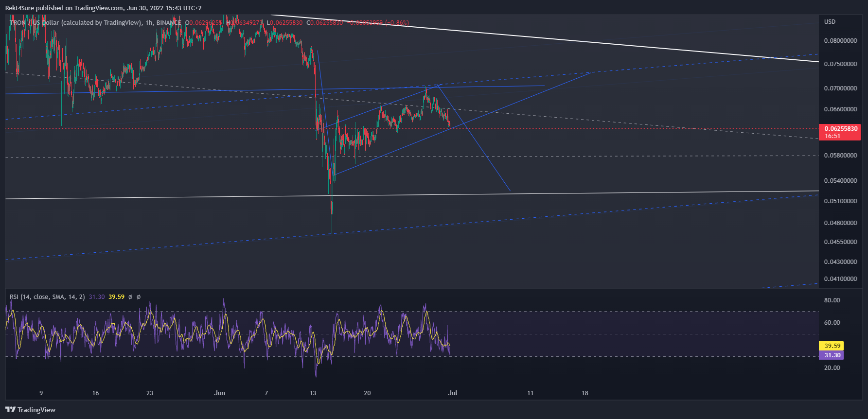 BINANCE:TRXUSD圖表圖片，作者：Rekt4Sure