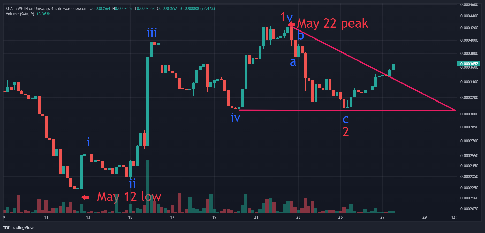 TradingView Chart