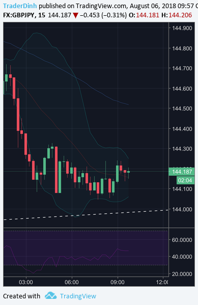 Imej Carta 