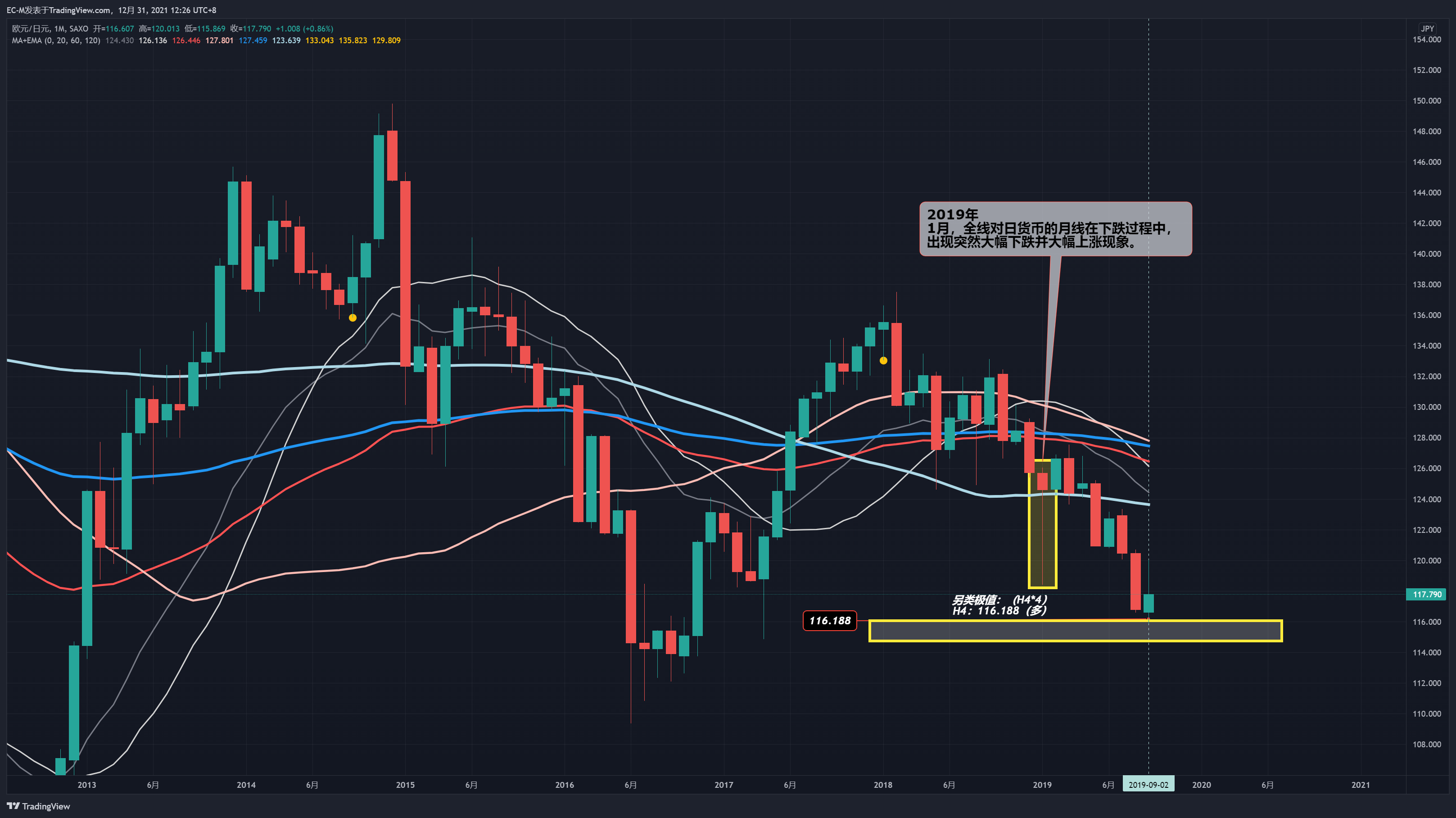 EC-M tarafından SAXO:EURJPY Grafik Görseli