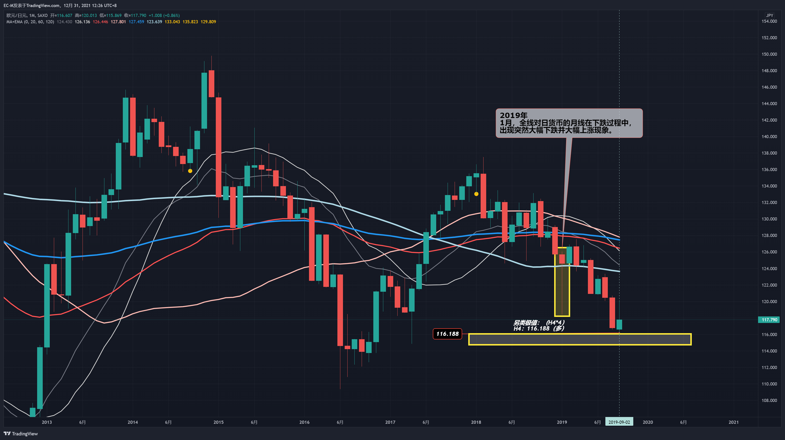 SAXO:EURJPY Chart Image by EC-M