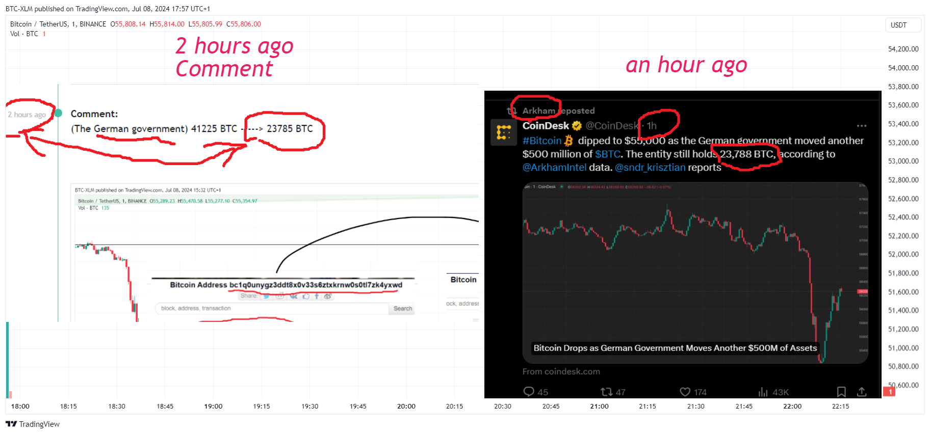 Immagine del grafico BINANCE:BTCUSDT di BTC-XLM