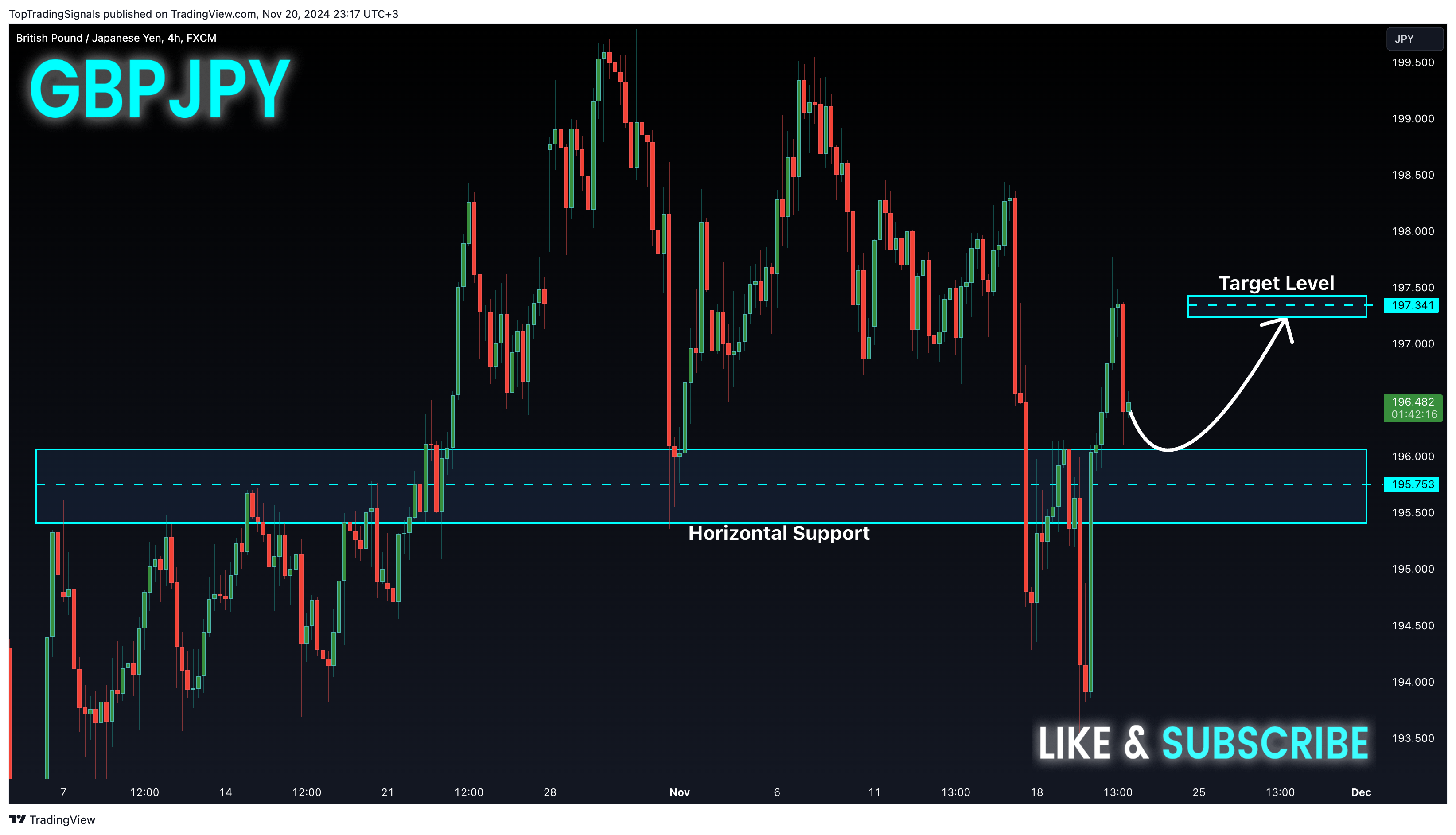 Immagine del grafico FX:GBPJPY di TopTradingSignals