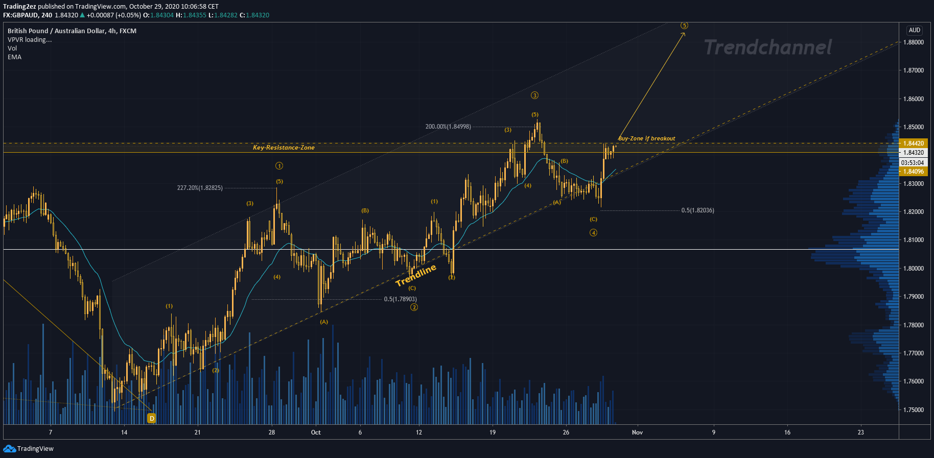  Chart Image