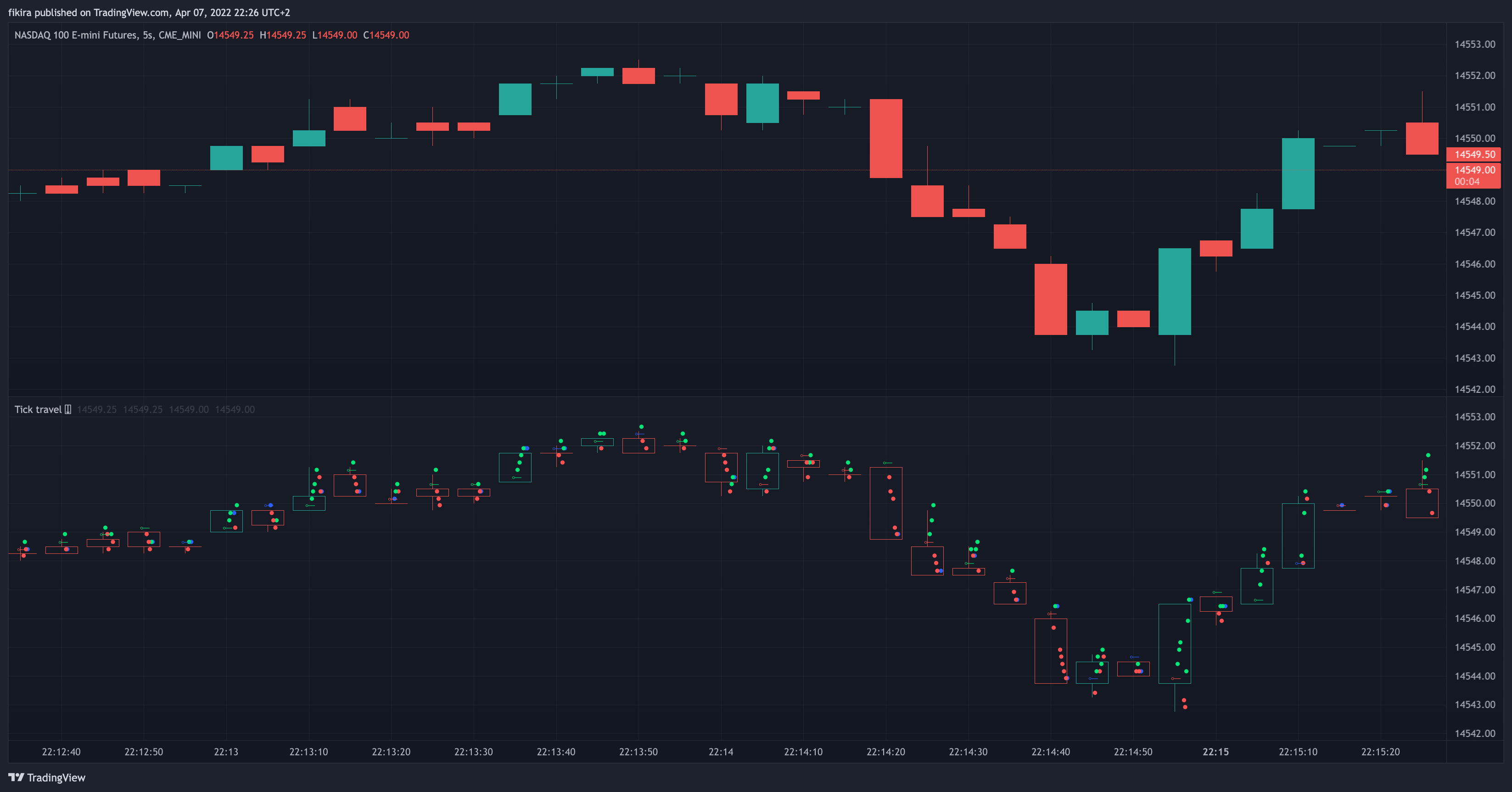Imej Carta CME_MINI:NQ1! oleh fikira