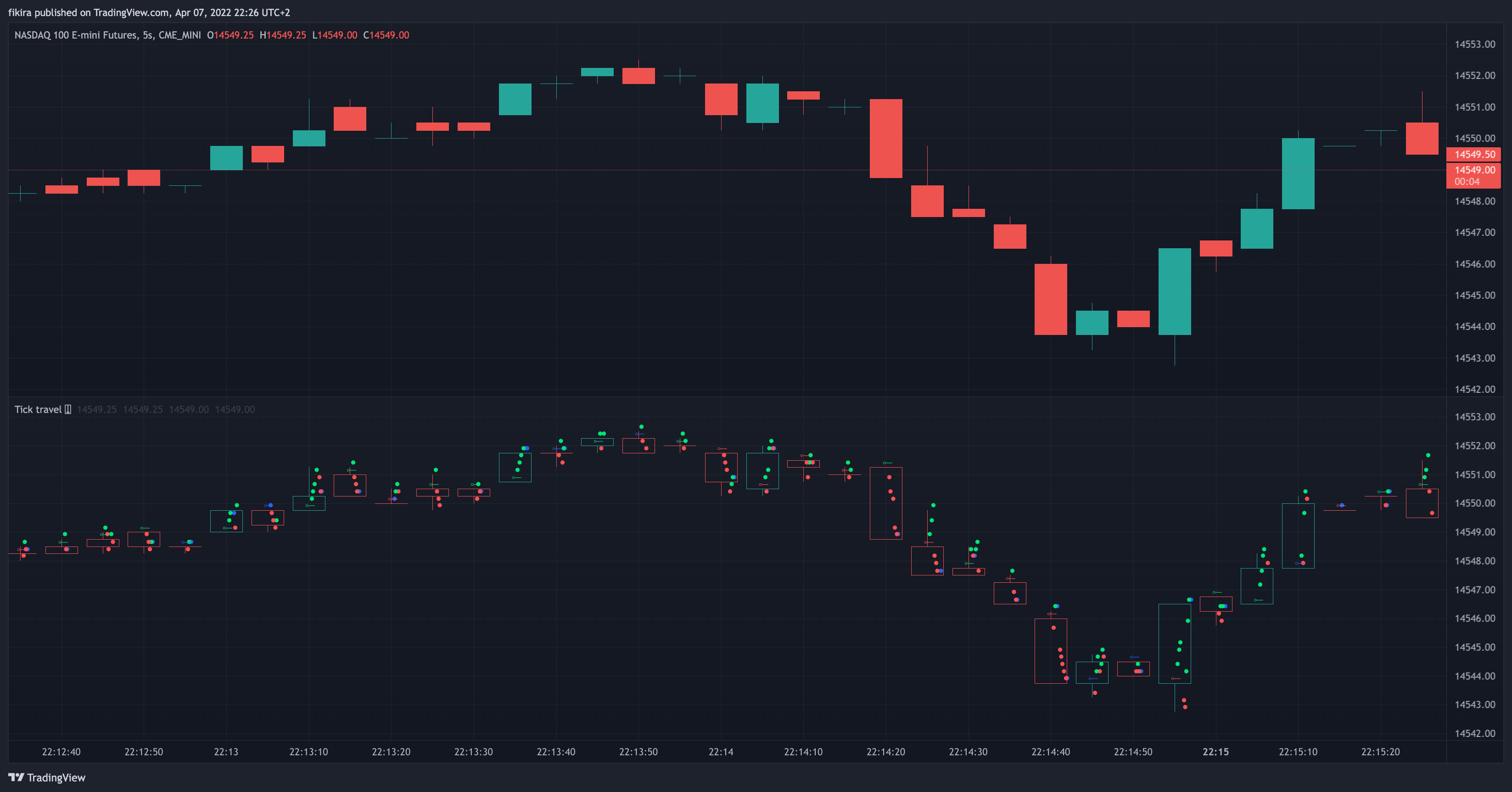 Ảnh biểu đồ CME_MINI:NQ1! theo fikira