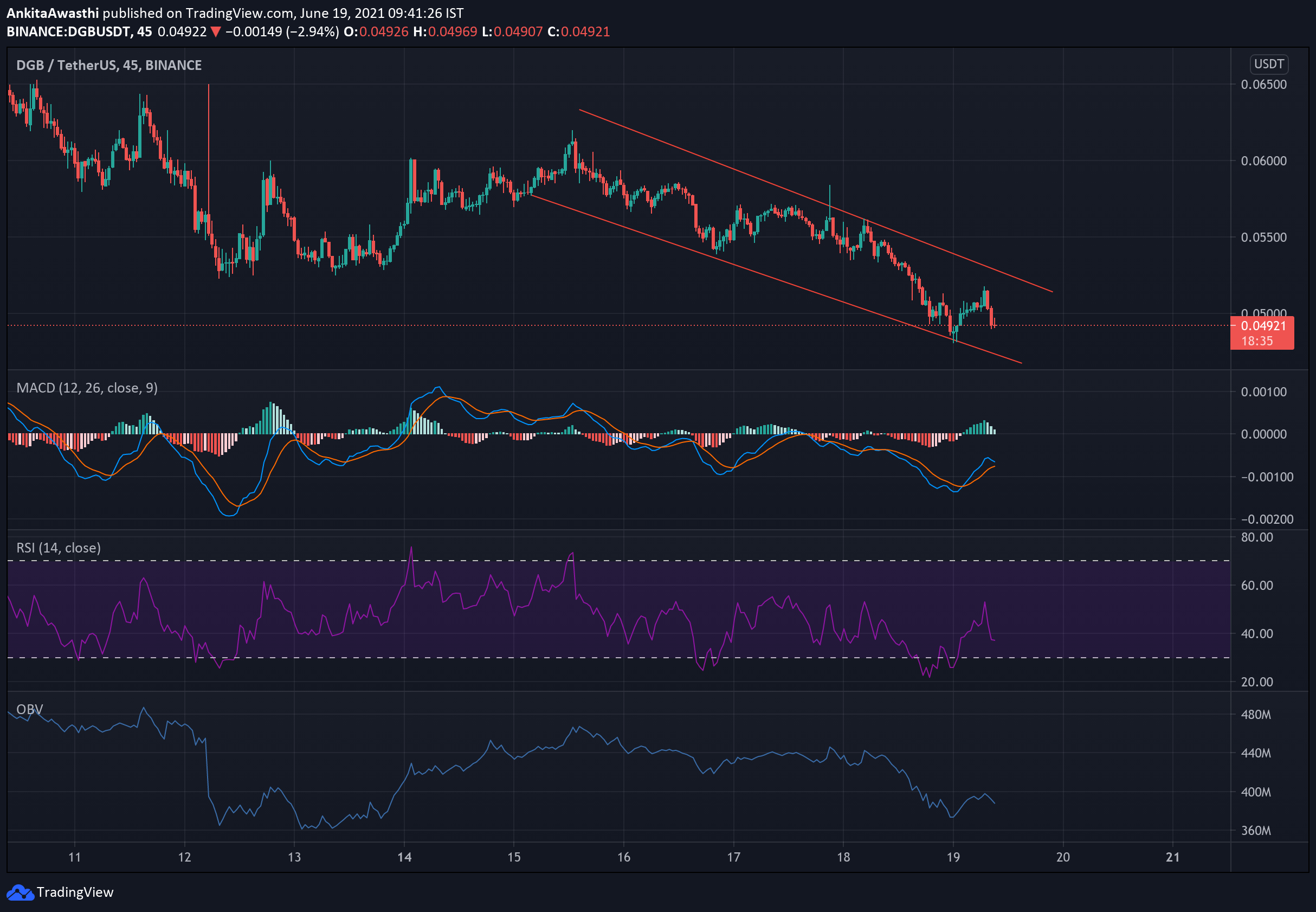 https://s3.tradingview.com/snapshots/p/p61sR6IE.png