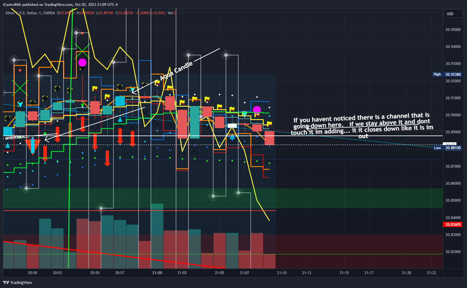 iCantw84it tarafından OANDA:XAGUSD Grafik Görseli