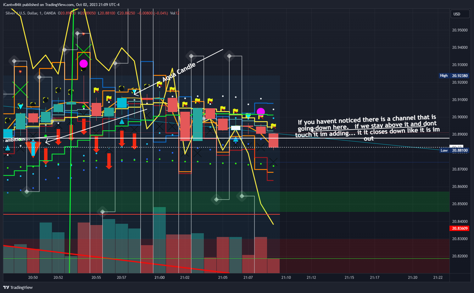 OANDA:XAGUSD Chart Image by iCantw84it