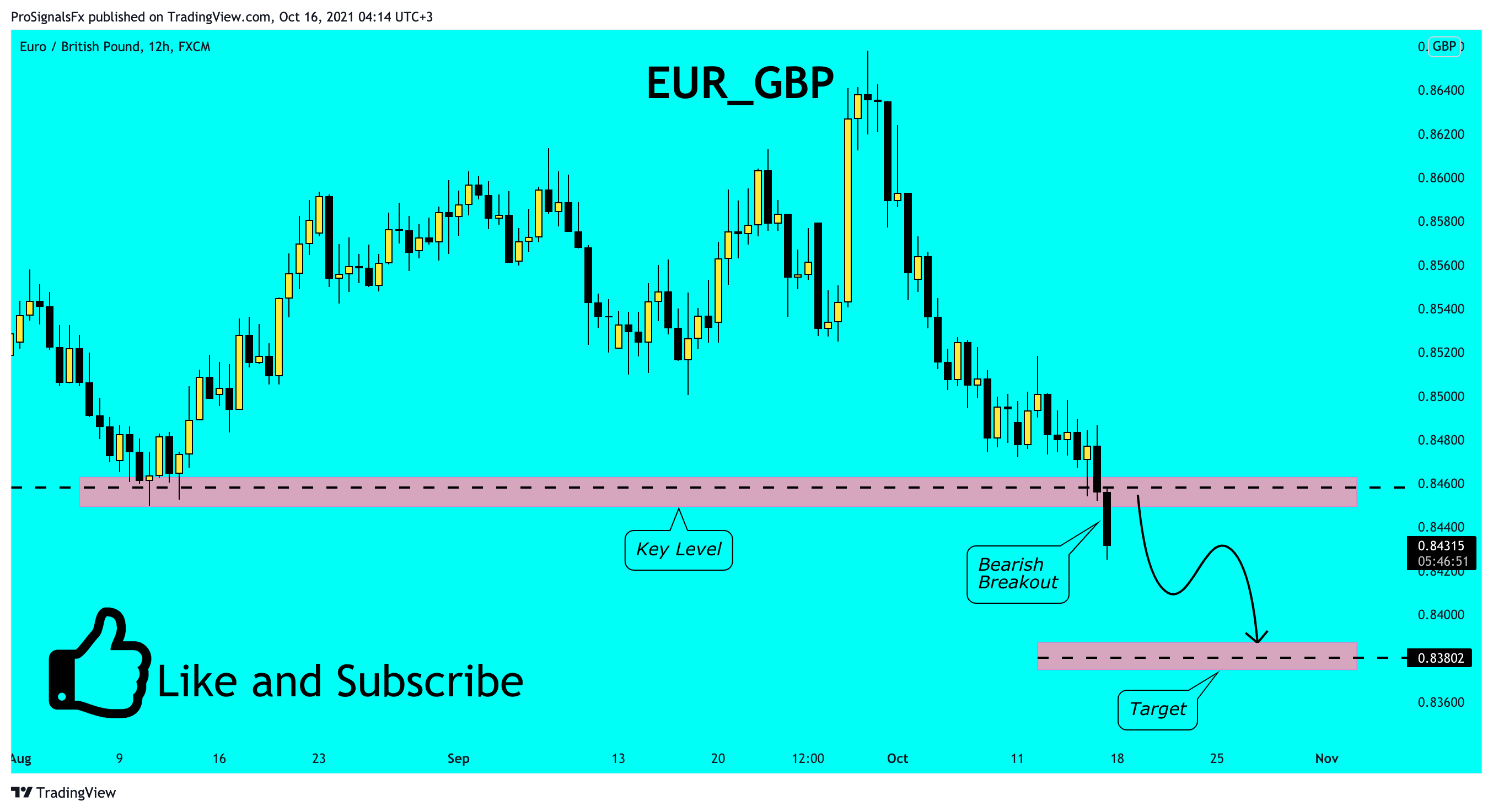  Chart Image by ProSignalsFx