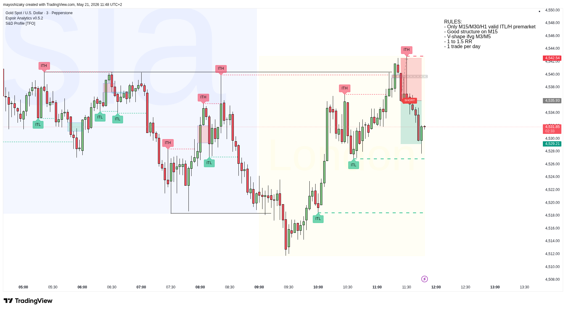 21 May short L