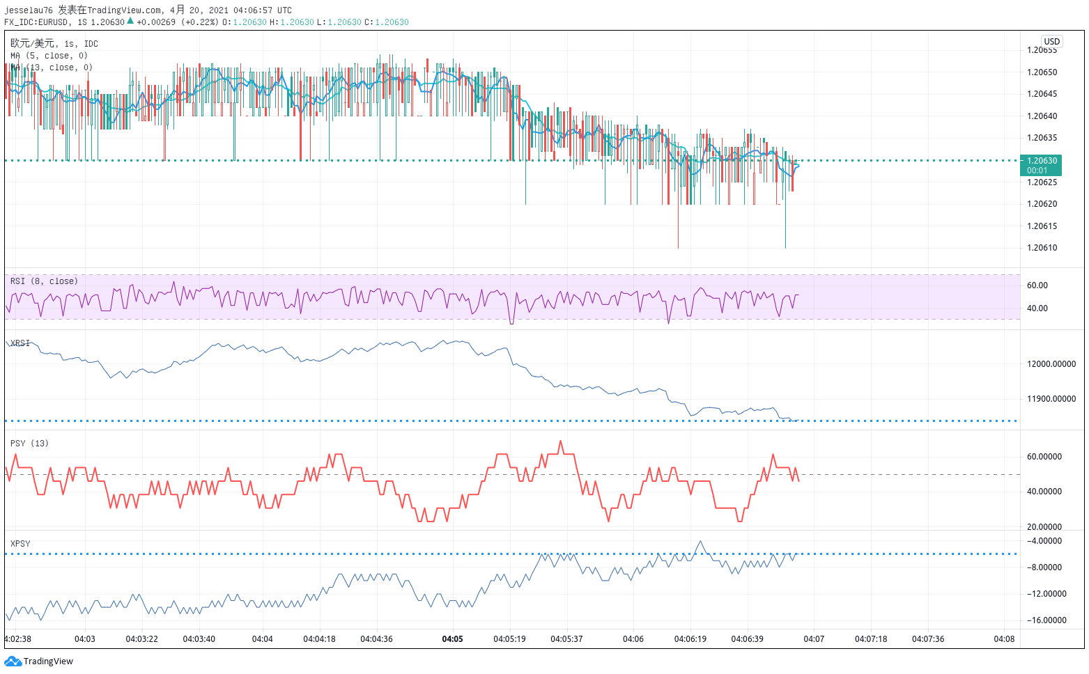  Chart Image