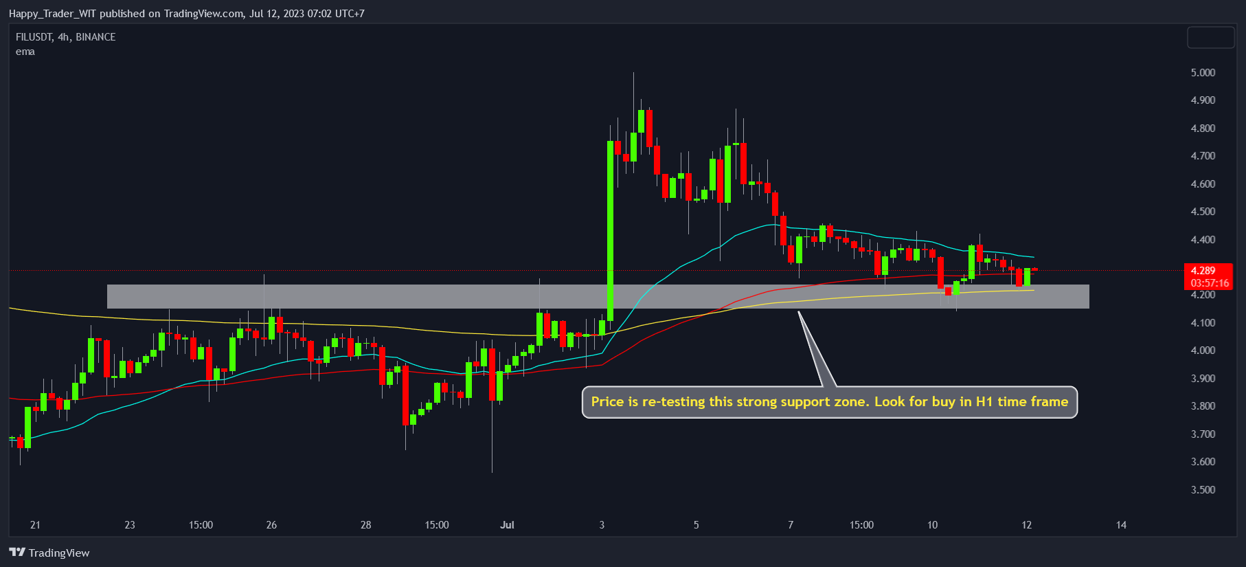 Immagine del grafico BINANCE:FILUSDT di Trading_Zone_3773