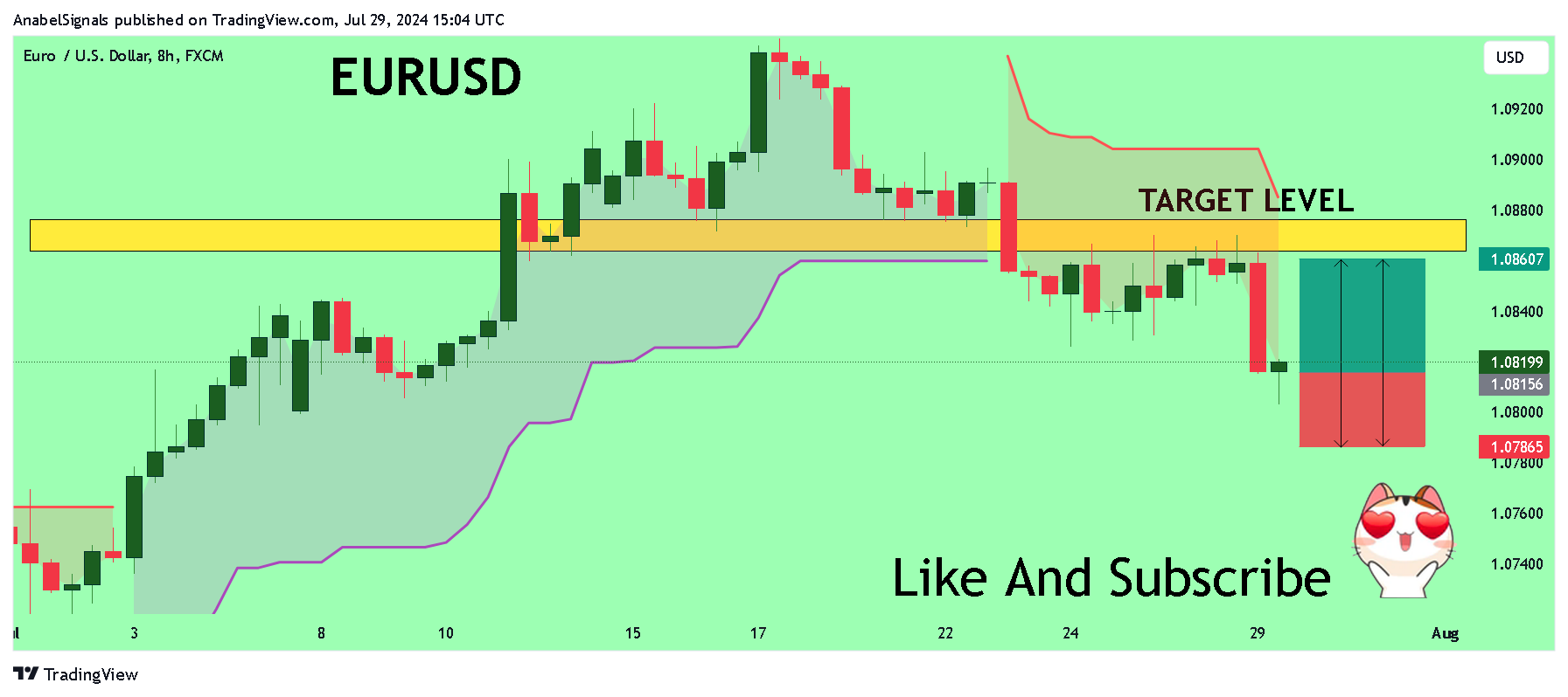 Immagine del grafico FX:EURUSD di AnabelSignals
