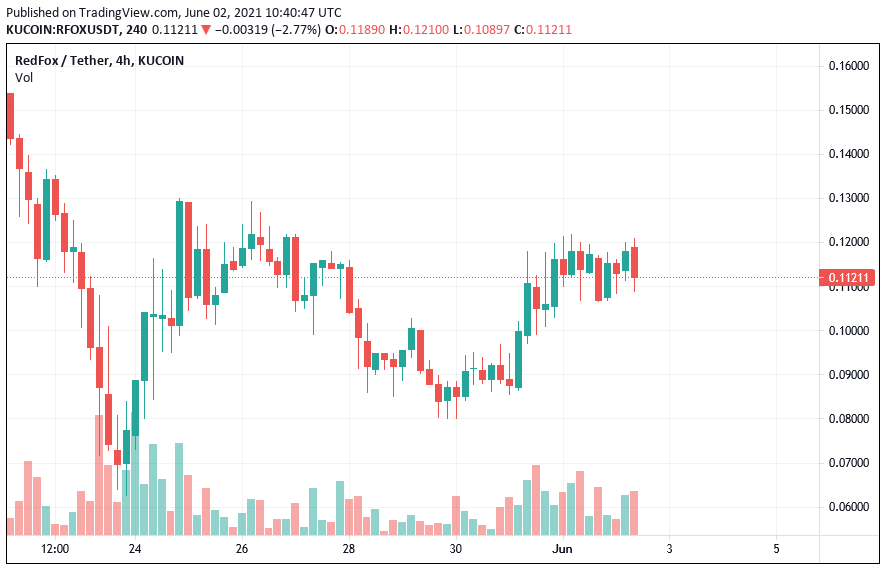 https://s3.tradingview.com/snapshots/p/pIWMpeWN.png