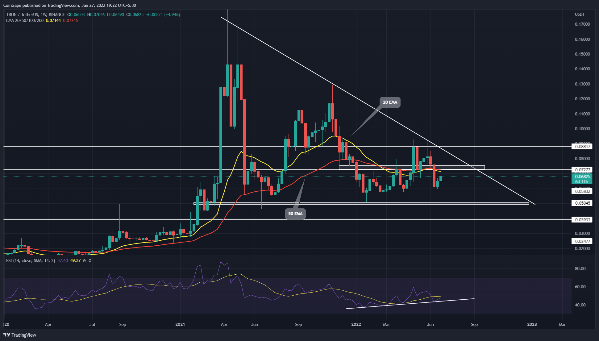 Gráfico TRX/USDT