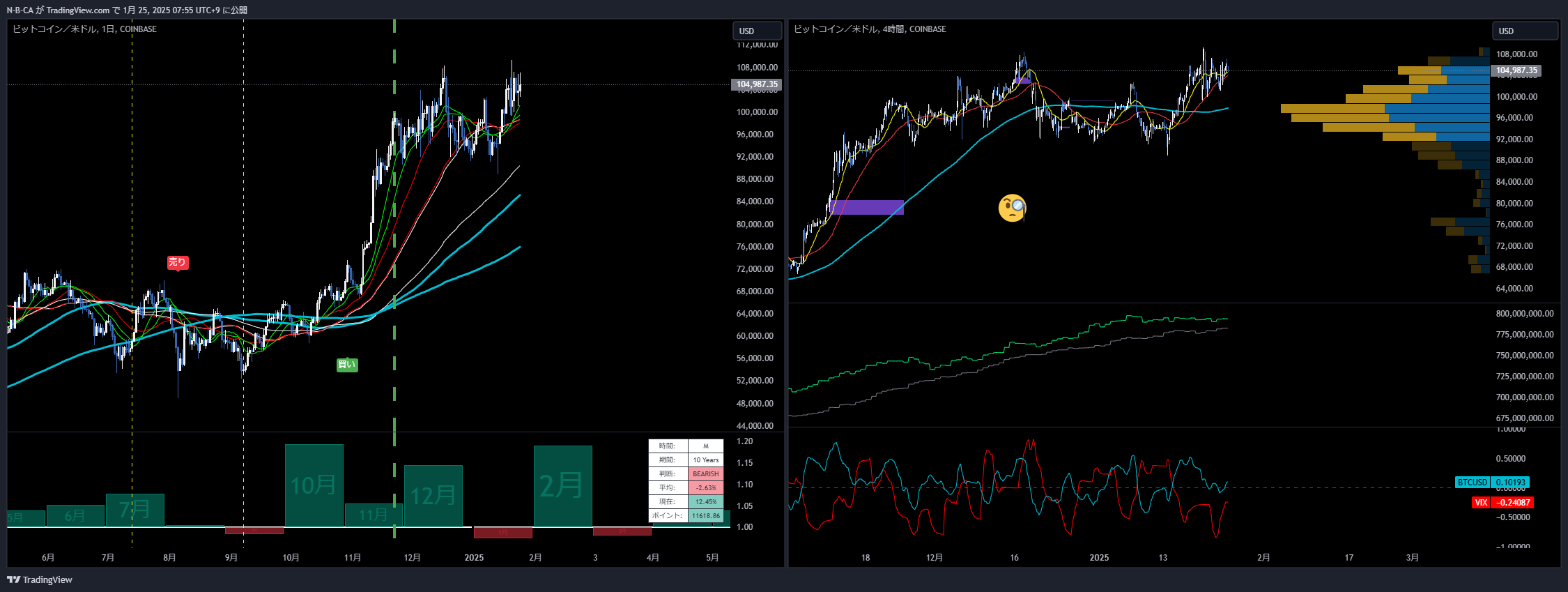 COINBASE:BTCUSD Chart Image by N-B-CA