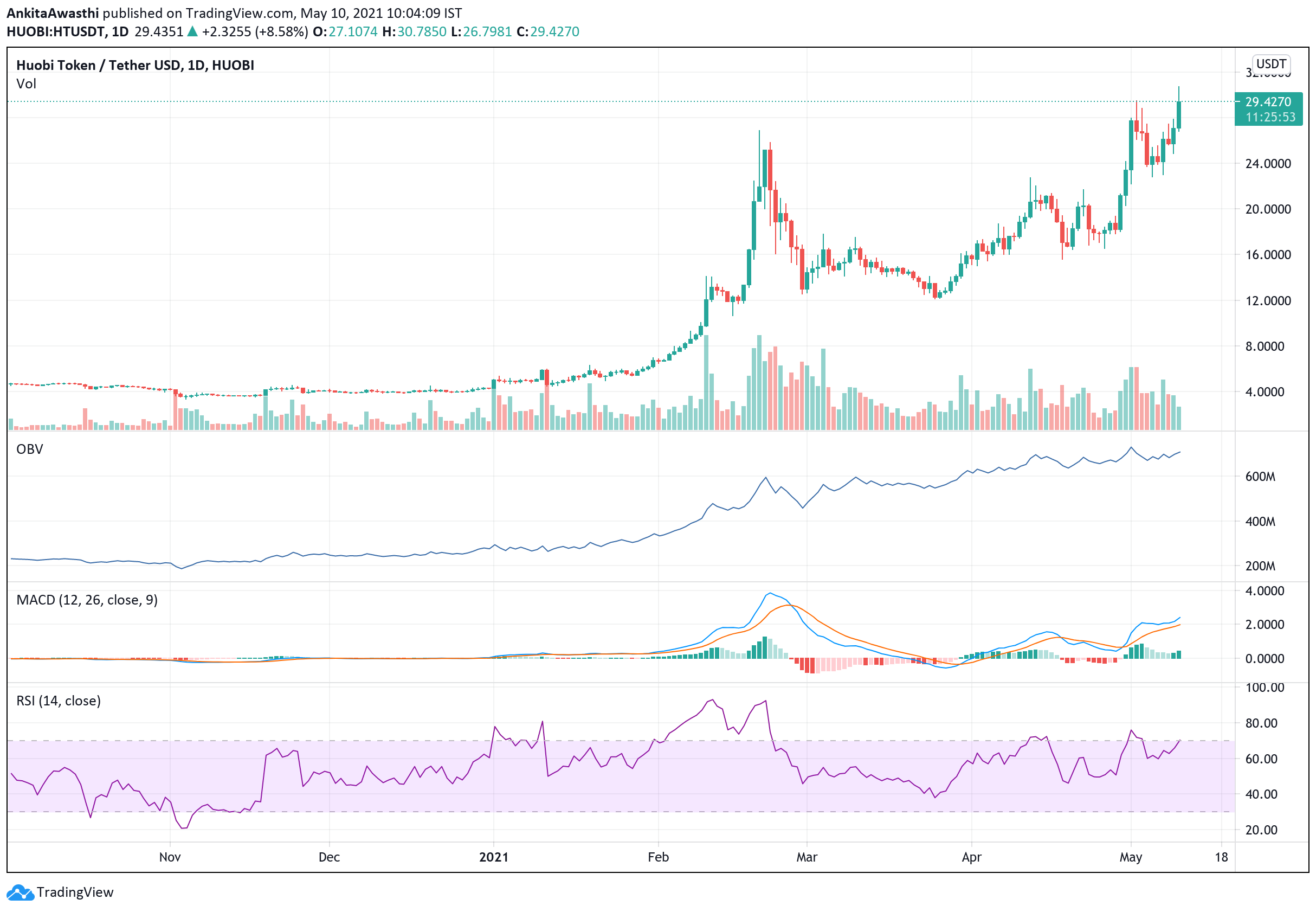 https://s3.tradingview.com/snapshots/p/pNqe7dEP.png