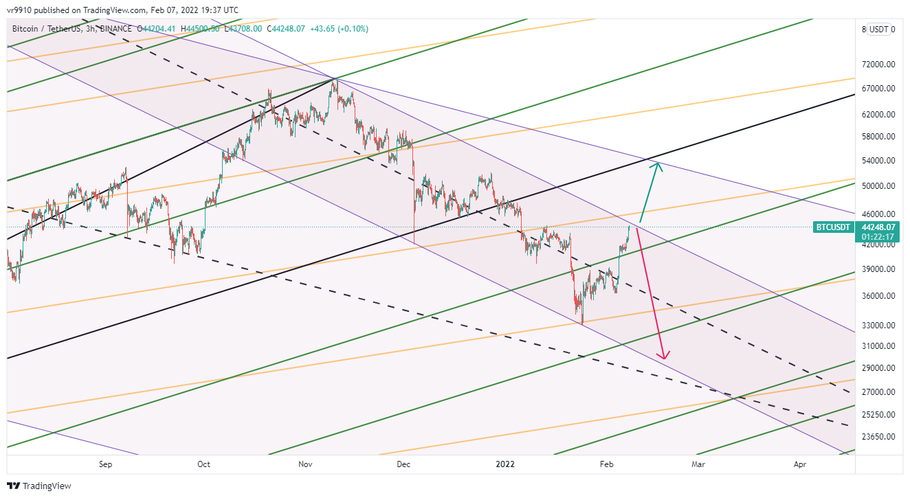 vr9910 tarafından BINANCE:BTCUSDT Grafik Görseli