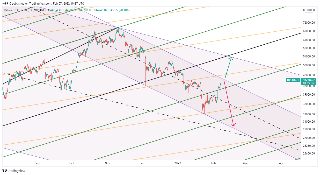 Imej Carta BINANCE:BTCUSDT oleh vr9910