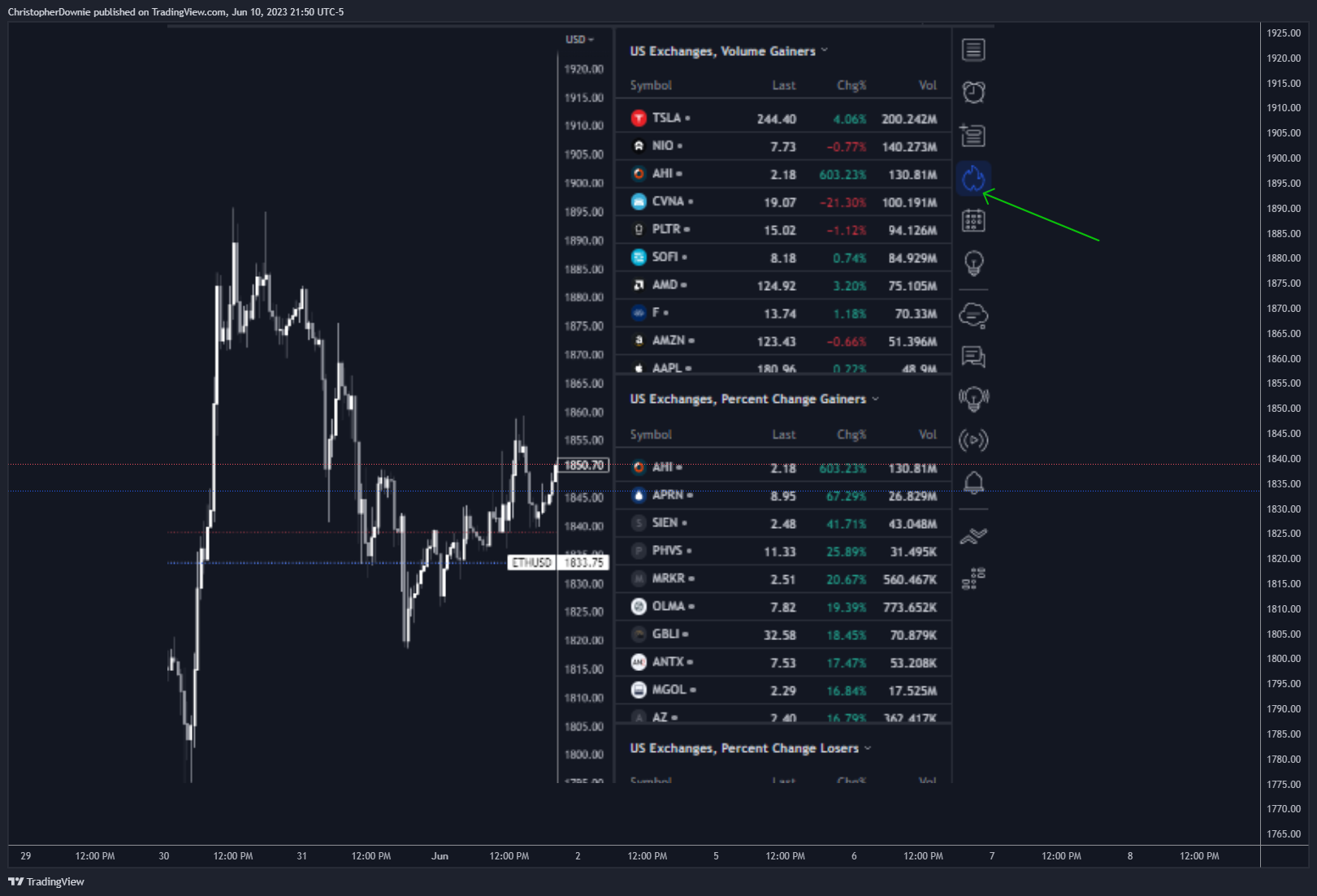 Imej Carta FX:ETHUSD oleh ChristopherDownie