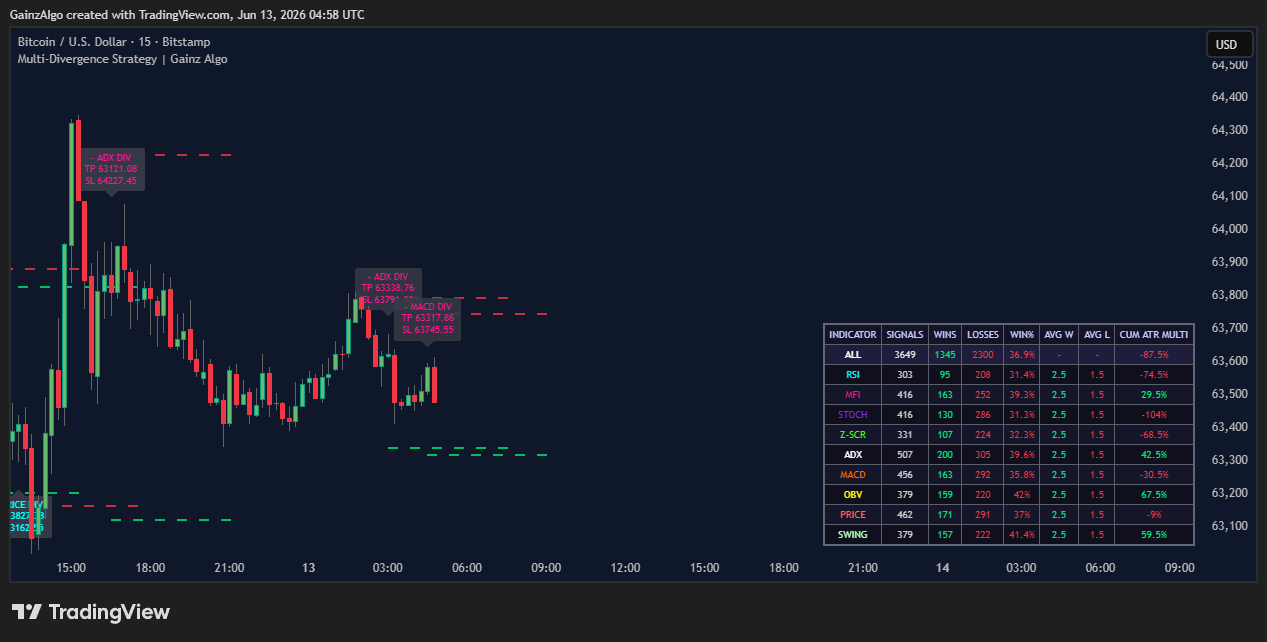 BITSTAMP:BTCUSD Chart Image by GainzAIgo