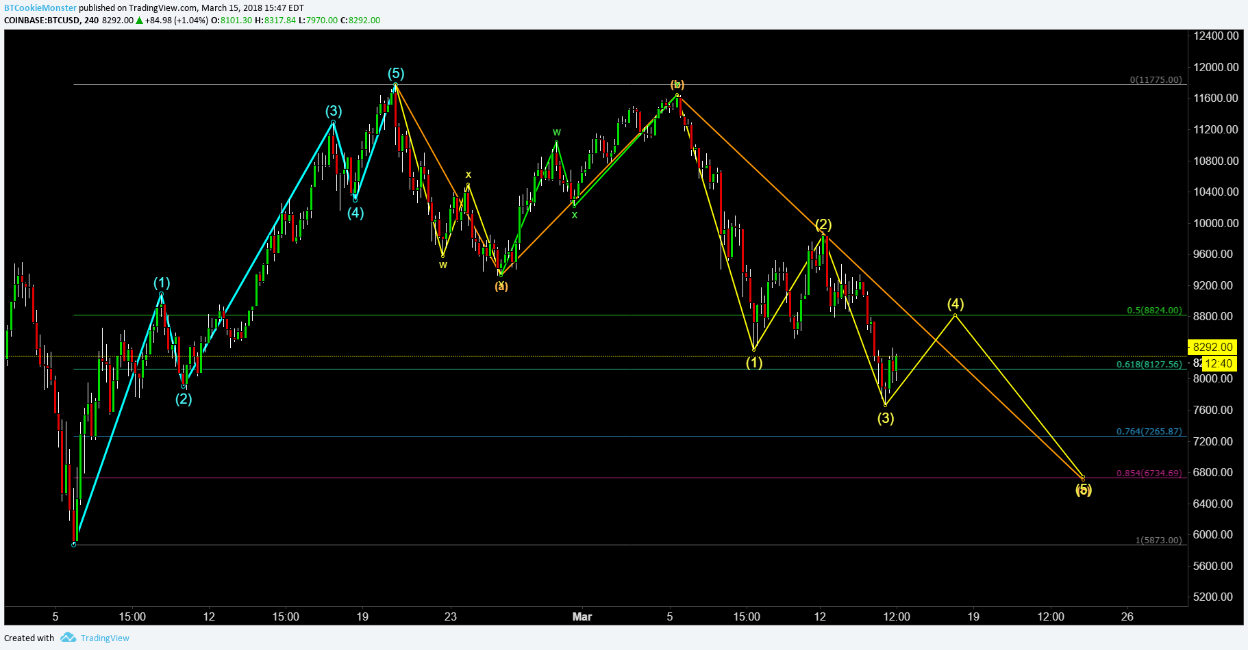  Chart Image