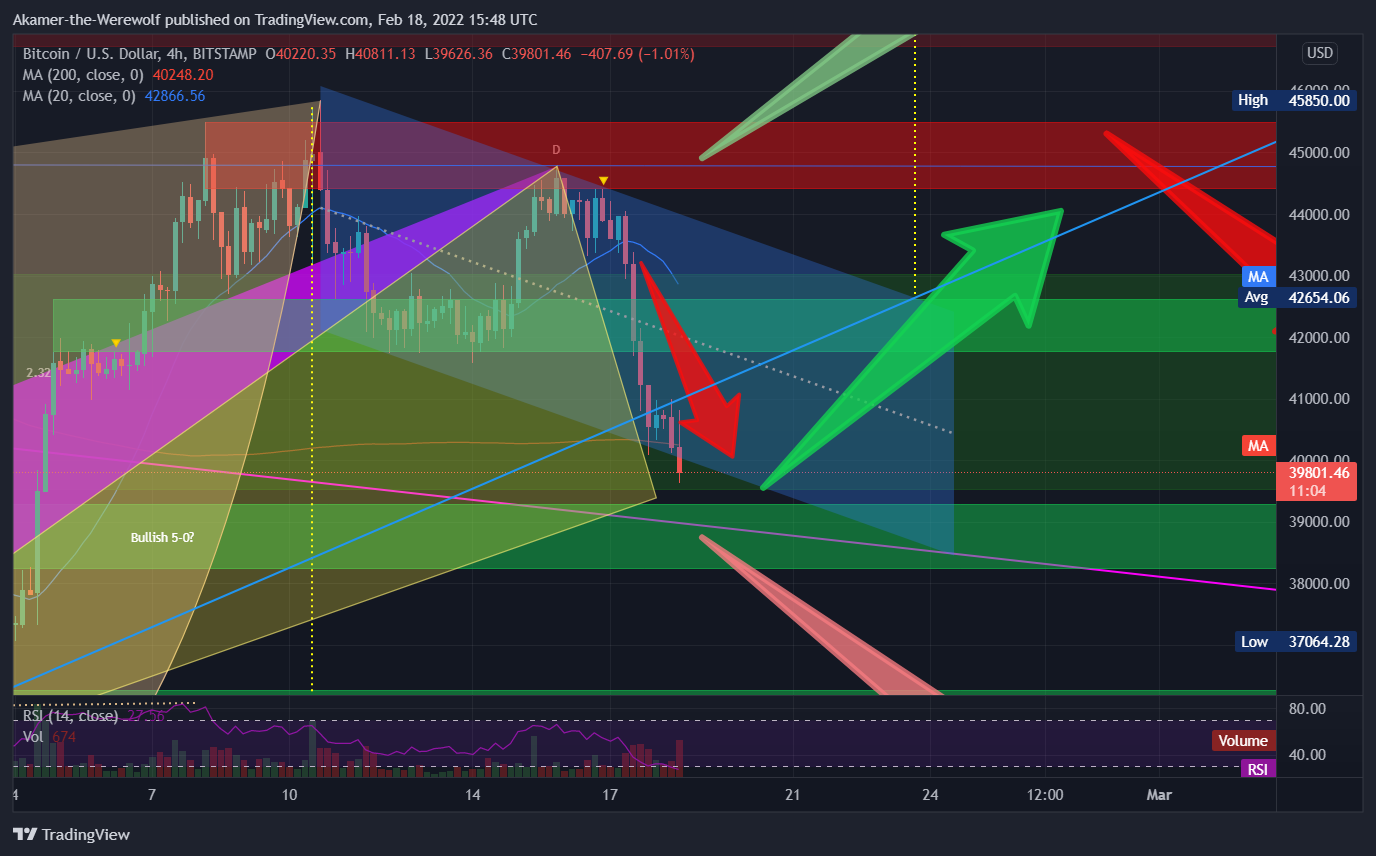 Immagine del grafico BITSTAMP:BTCUSD di Akamer-the-Werewolf