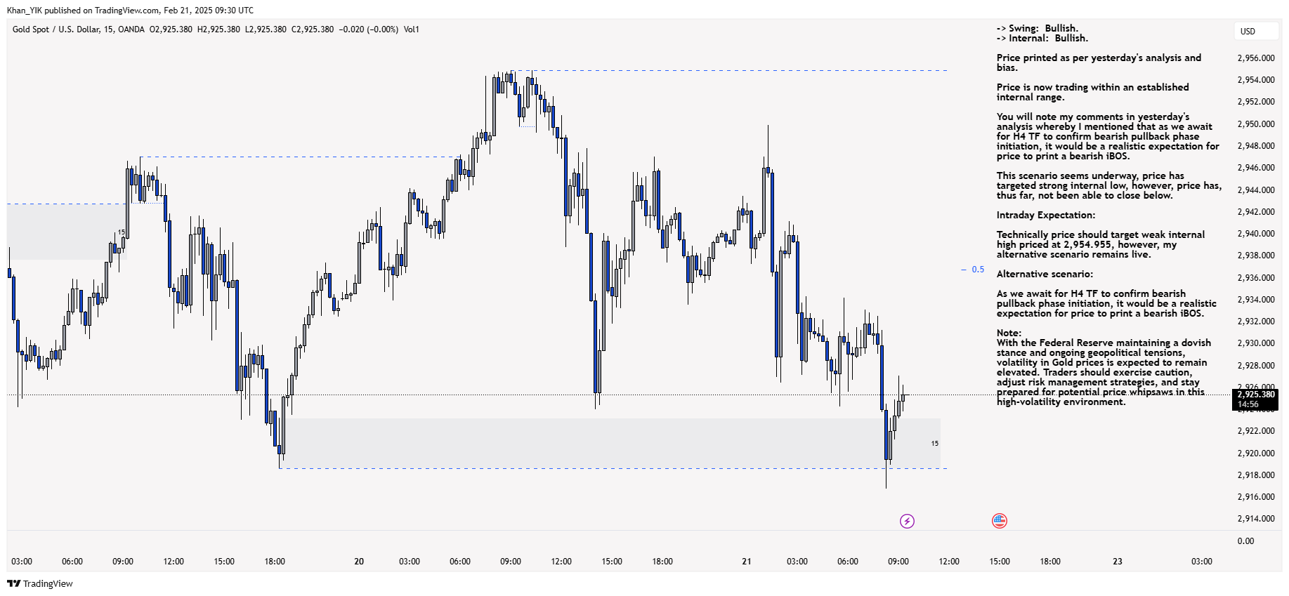 Immagine del grafico OANDA:XAUUSD di Khan_YIK