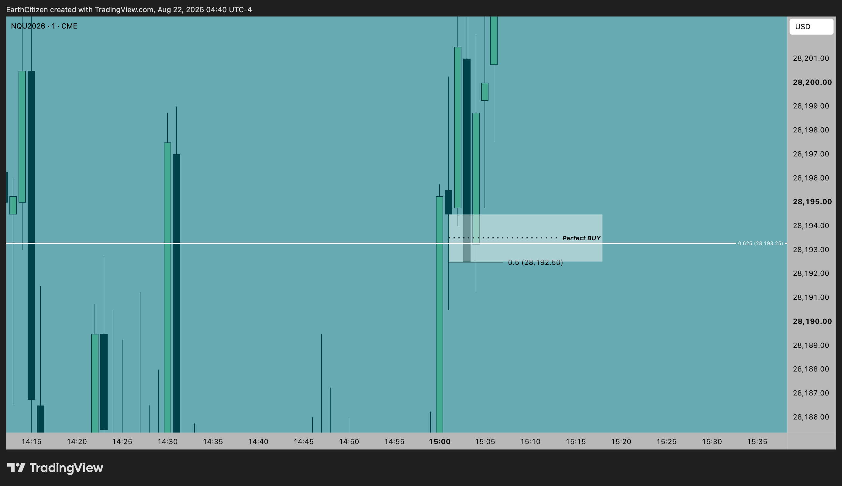 TradingView chart
