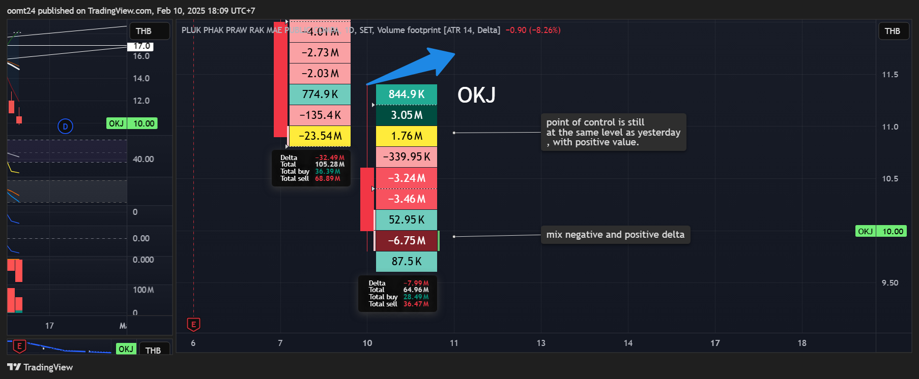 SET:OKJ圖表圖片，作者：oomt24