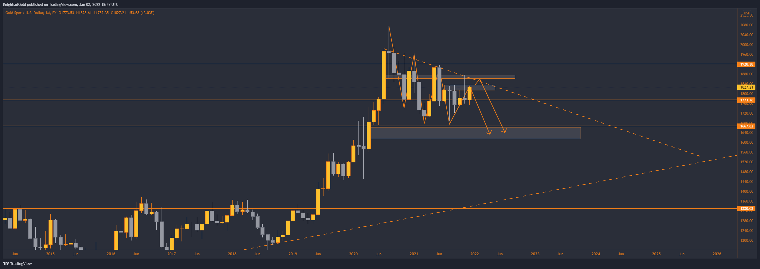 FX:XAUUSD Chart Image by KnightsofGold