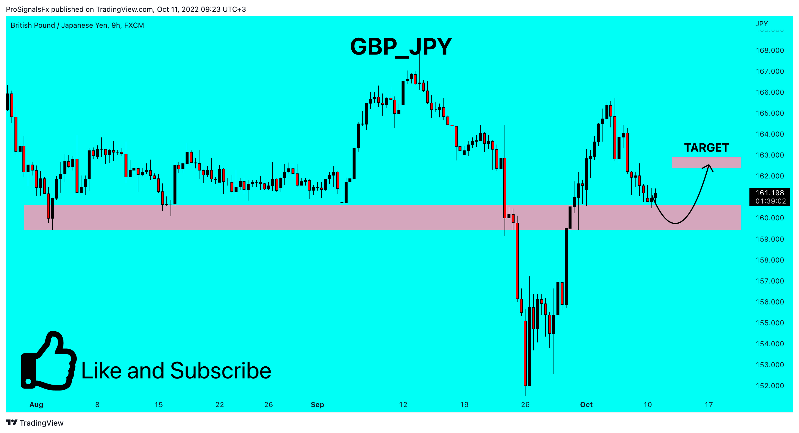 Imej Carta FX:GBPJPY oleh ProSignalsFx