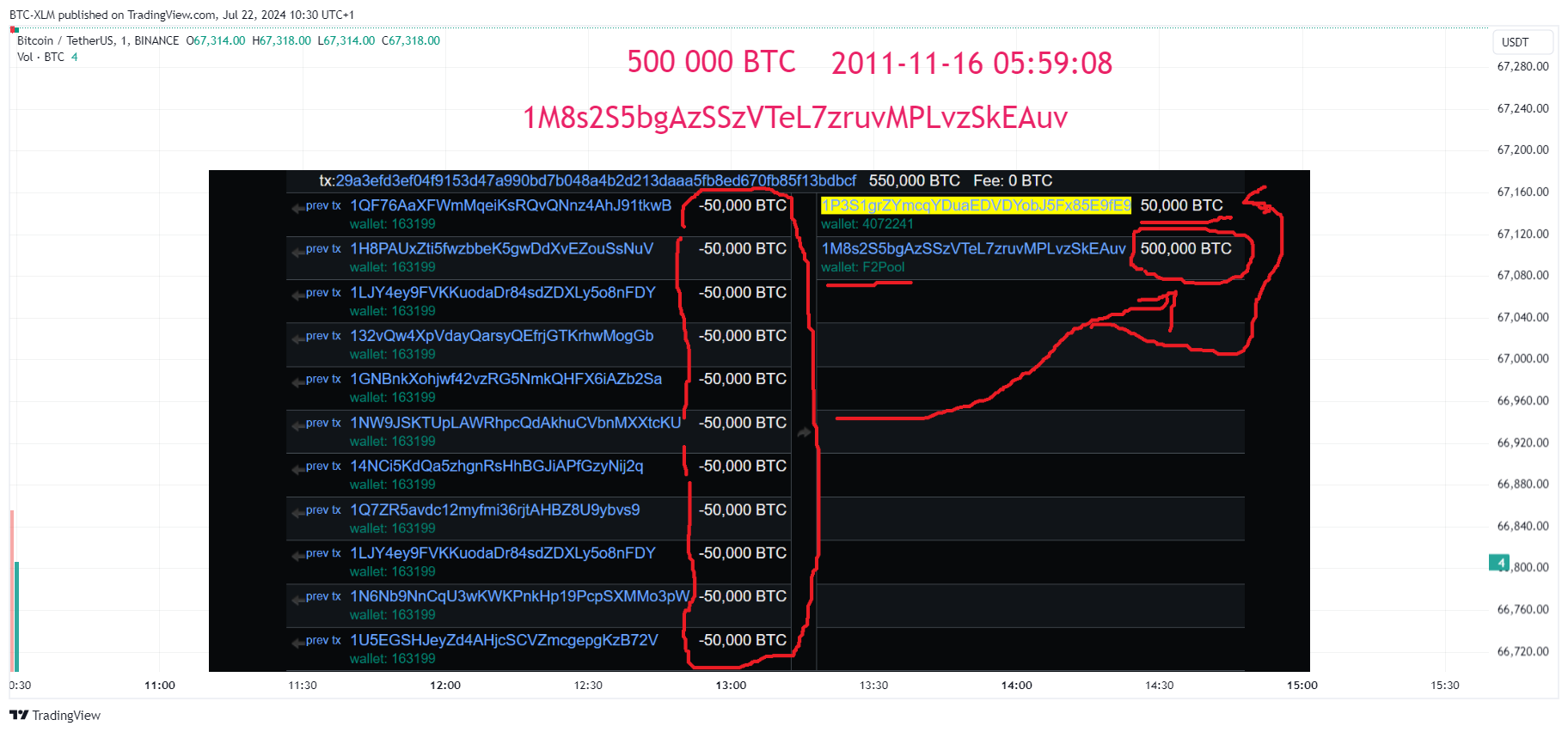 BTC-XLM tarafından BINANCE:BTCUSDT Grafik Görseli