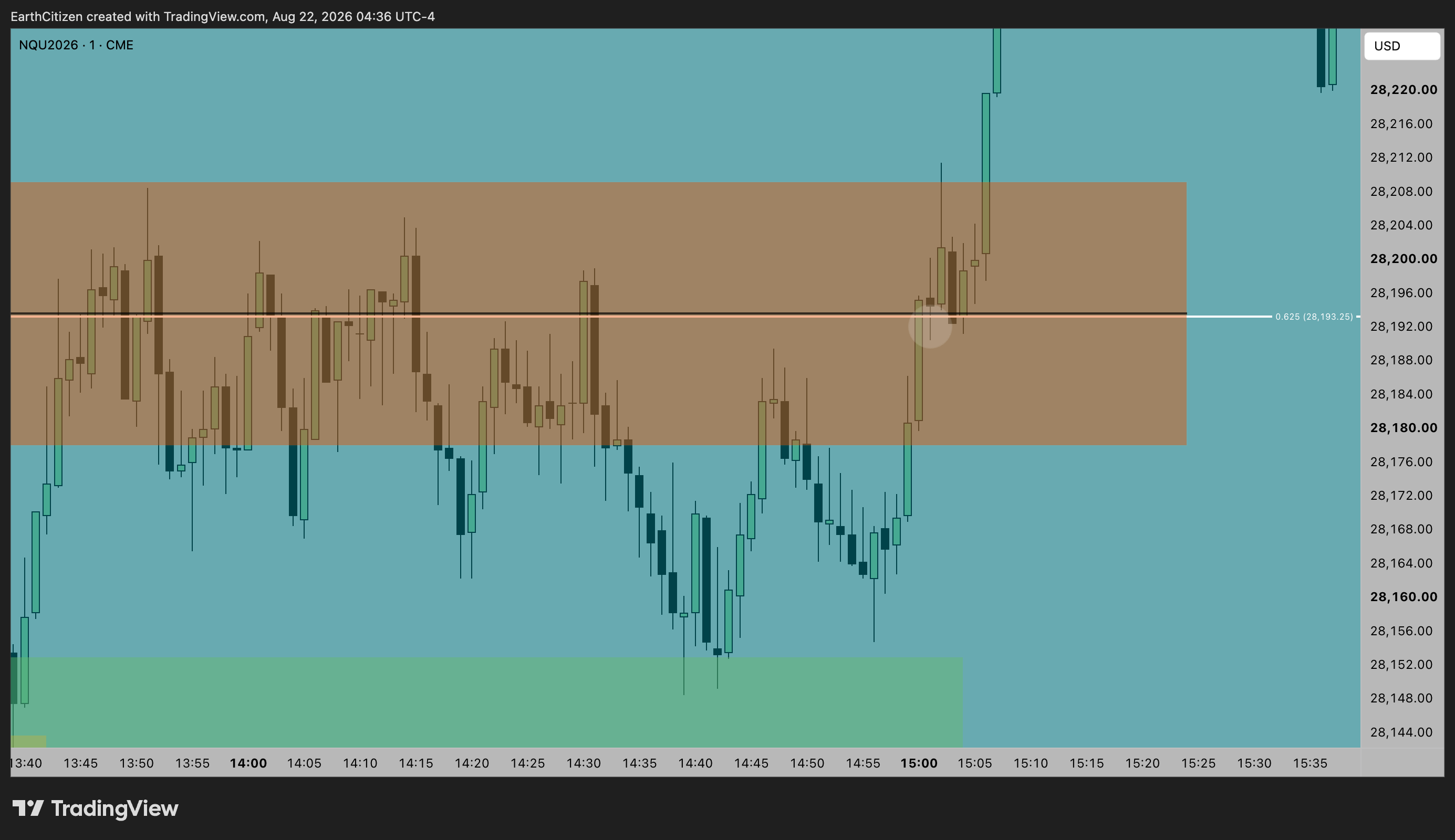 TradingView chart