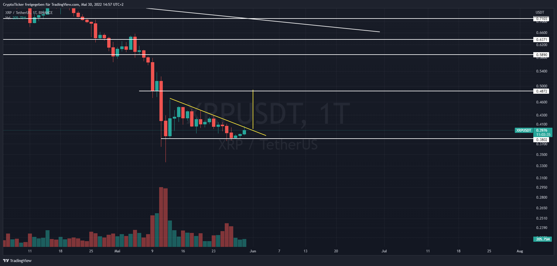 BINANCE:XRPUSDT Imagen de. gráfico de CryptoTicker