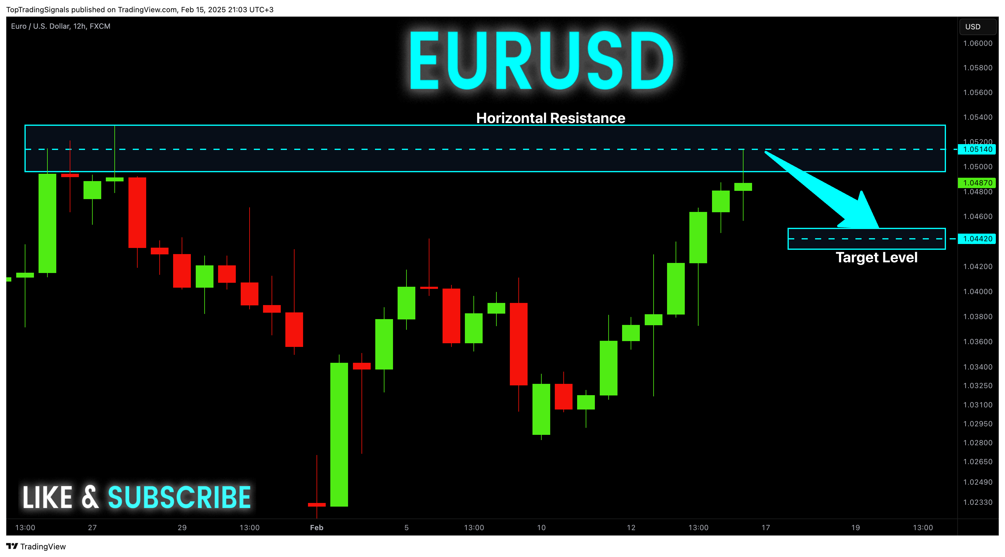 Immagine del grafico FX:EURUSD di TopTradingSignals