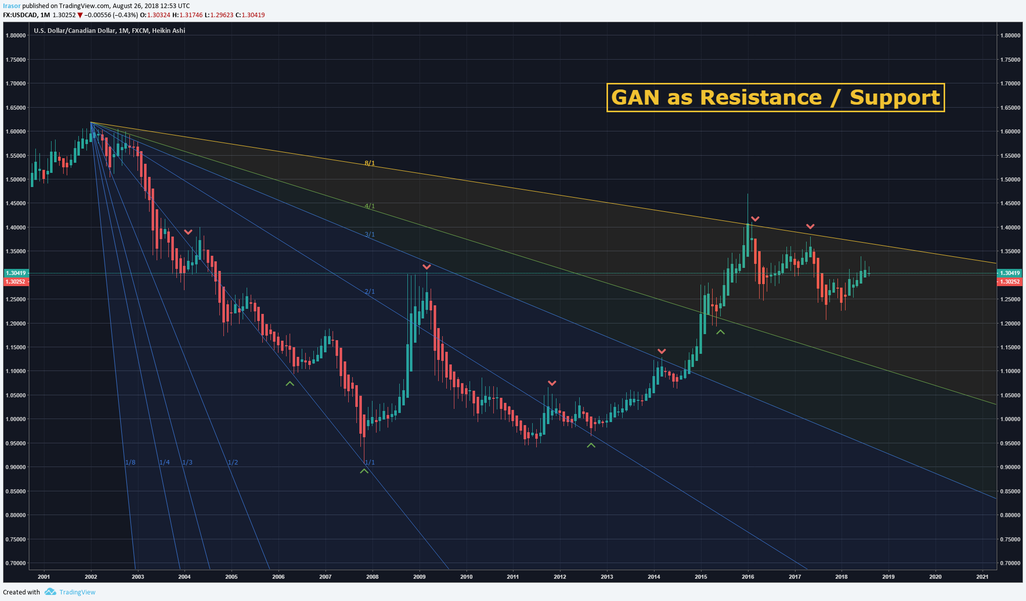 Imej Carta 