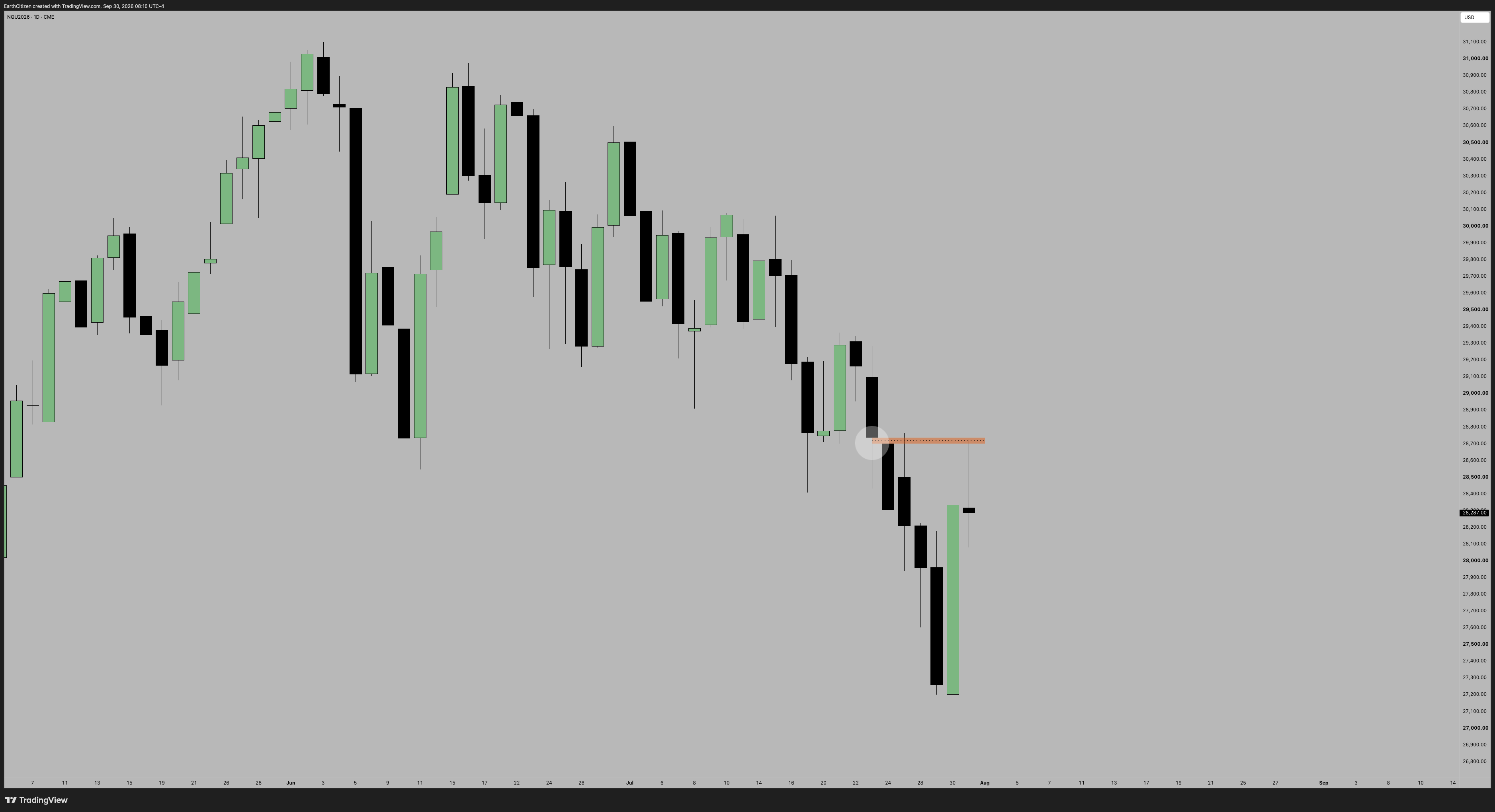 TradingView chart